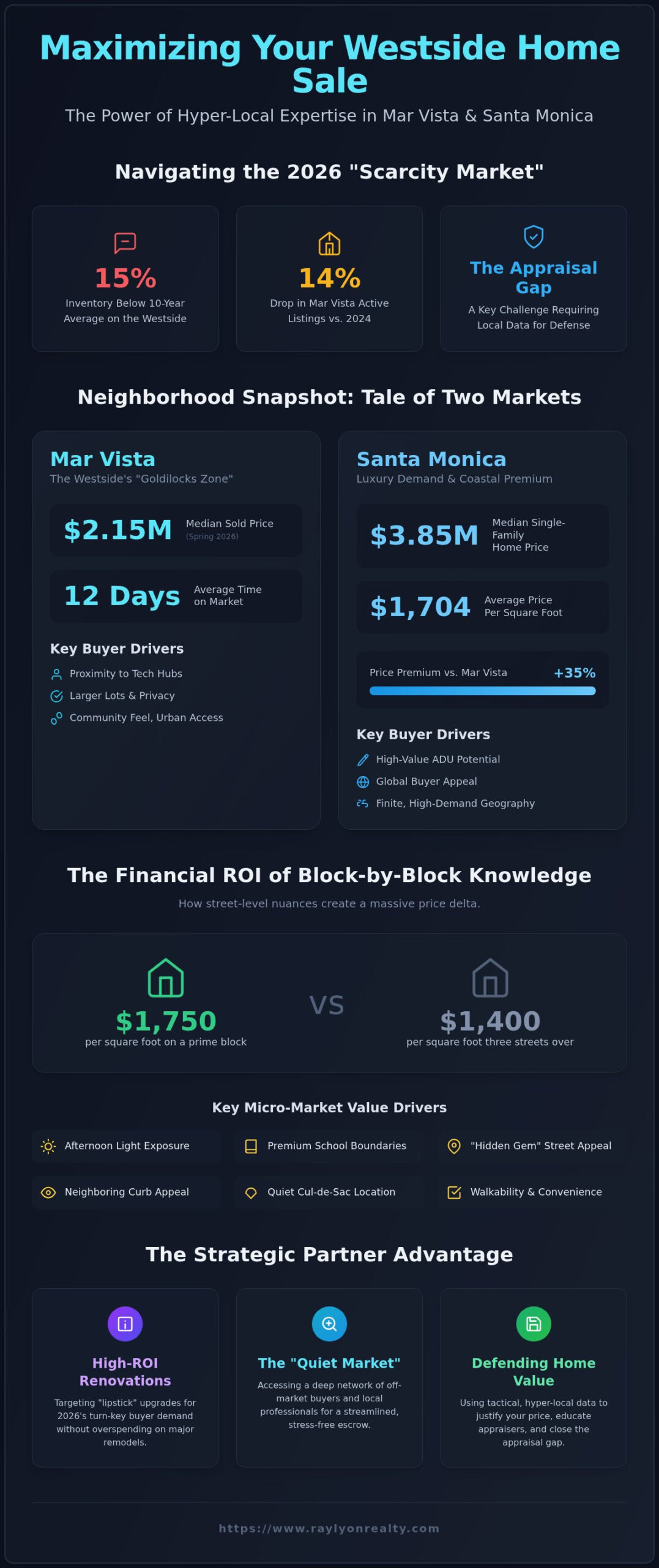 35. How Local Expertise Impacts Your Mar Vista & Santa Monica Home Sale in 2026 - Infographic