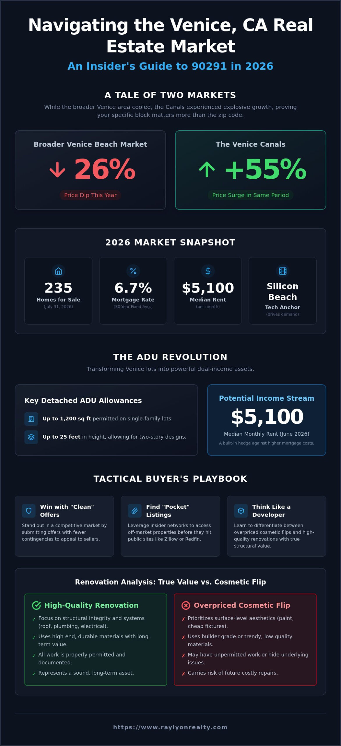 Buying a Home in Venice, CA: The Ultimate 2026 Insider’s Guide - Infographic