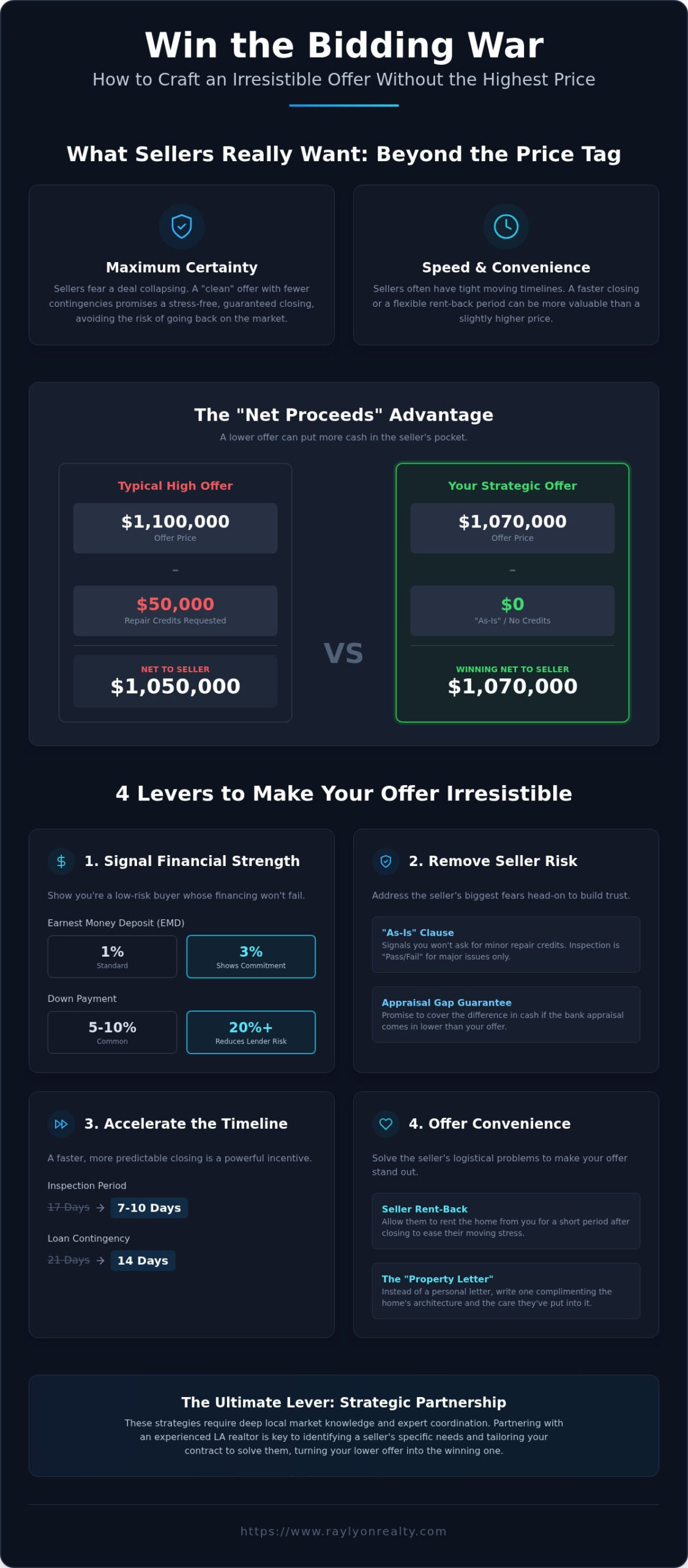 How to Win a Real Estate Bidding War with a Lower Offer in 2026 - Infographic