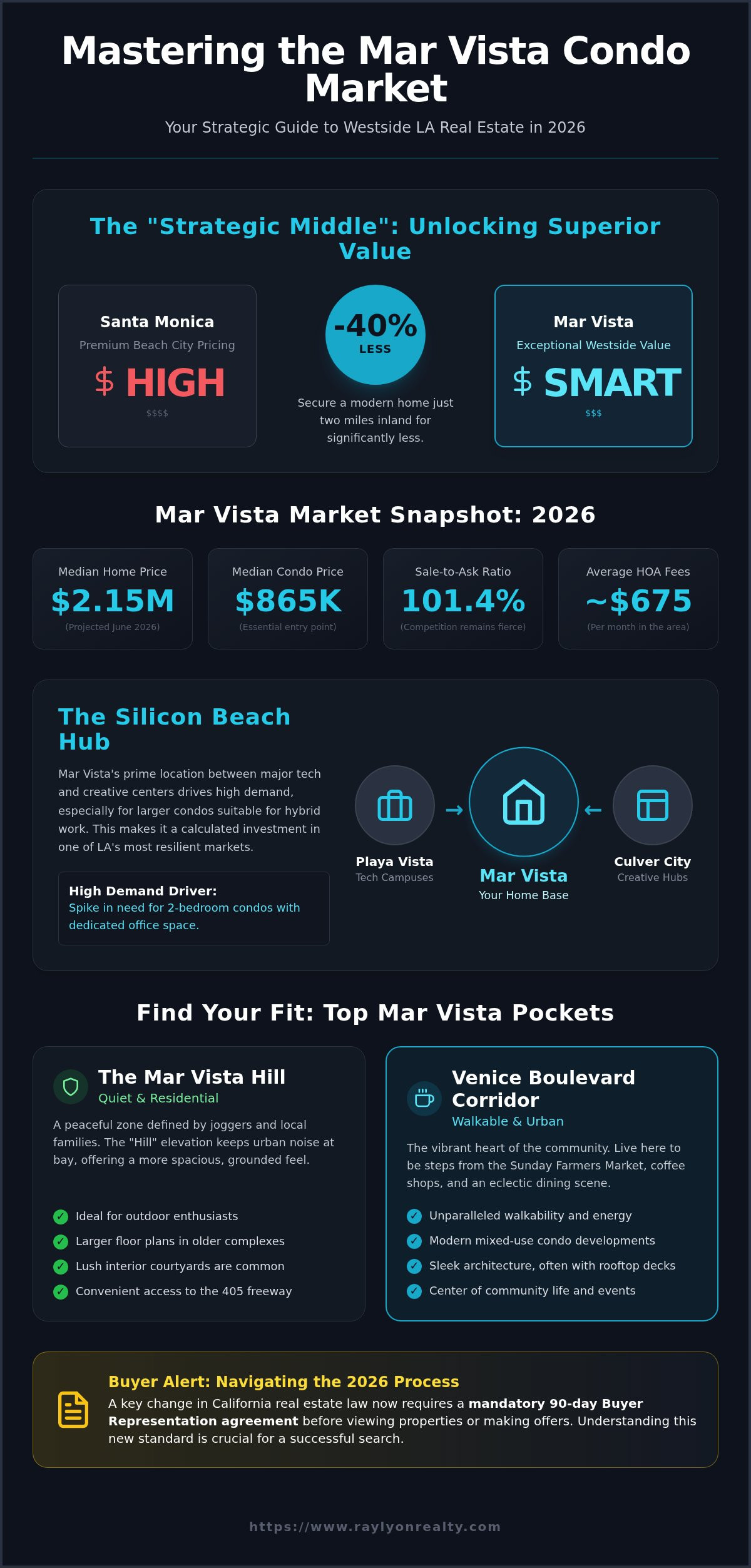 Mar Vista Condos for Sale: 2026 Westside Living Guide - Infographic