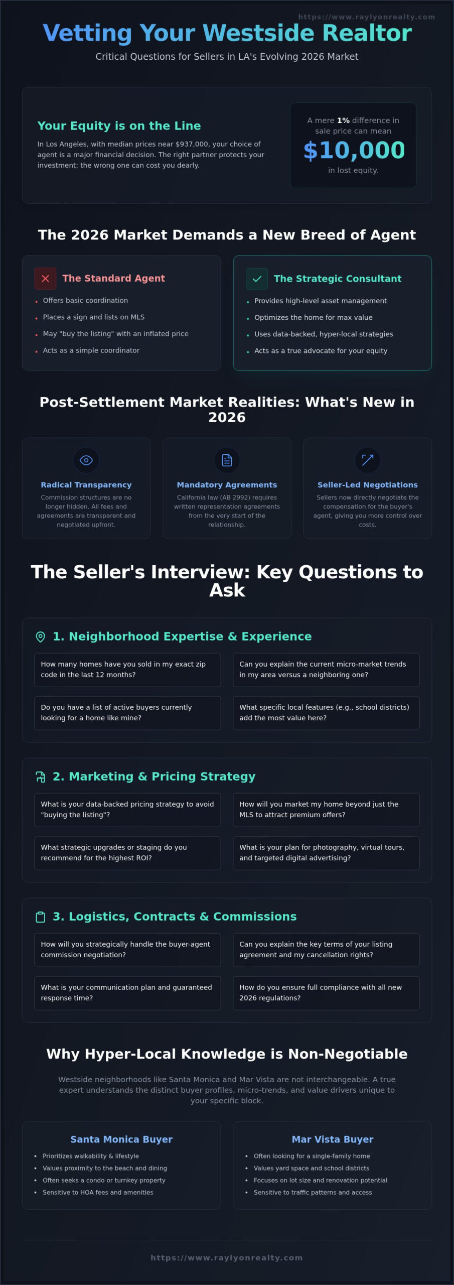 Questions to Ask a Realtor Before Selling a House in Los Angeles: The 2026 Seller’s Checklist - Infographic
