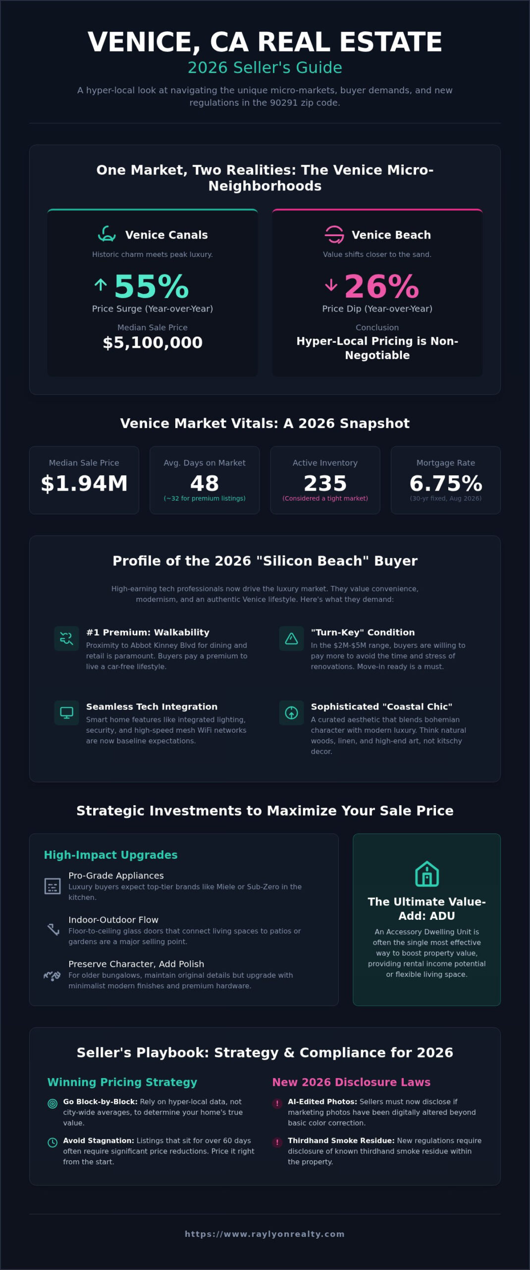 Selling a House in Venice, CA: The 2026 Strategic Seller’s Guide - Infographic