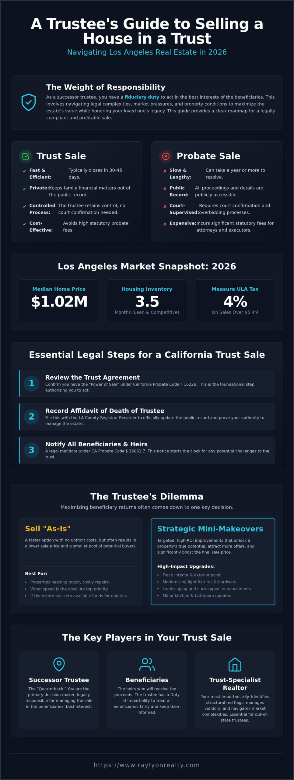 Selling a House in a Trust in Los Angeles: 2026 Guide - Infographic