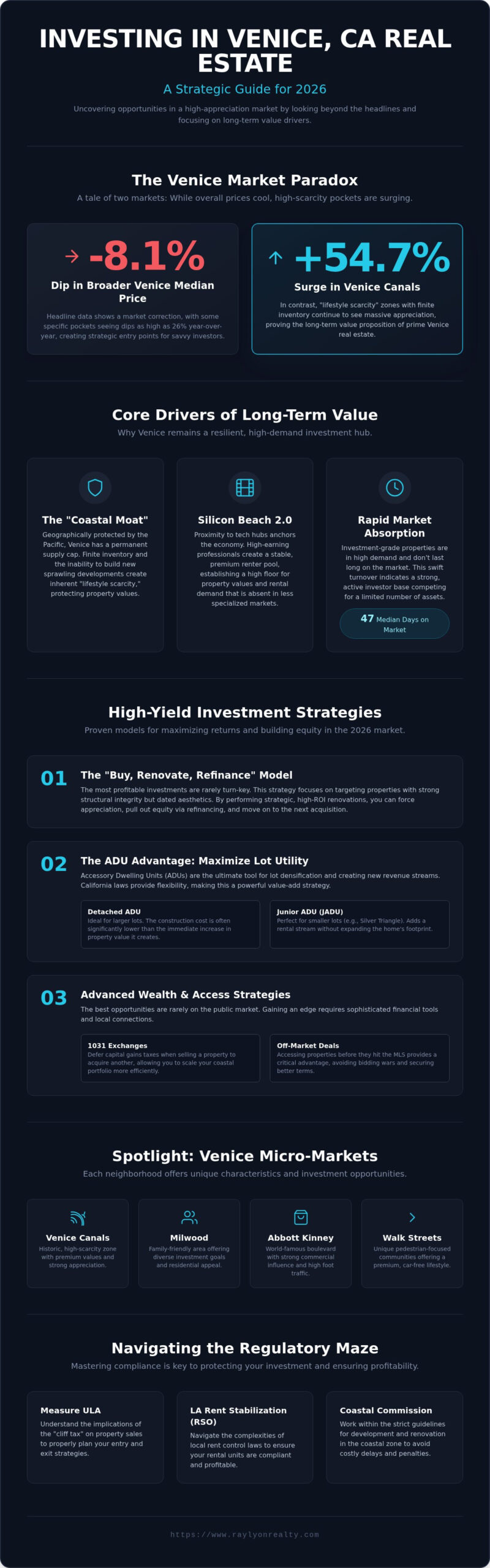 Venice CA Real Estate Investment: The 2026 Investor’s Guide to Silicon Beach - Infographic
