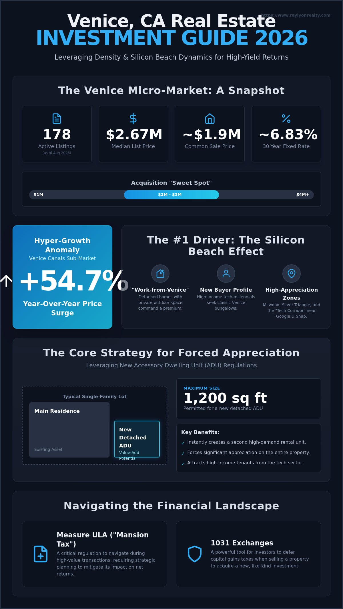 Venice CA Real Estate Investment Trends: The 2026 Investor’s Playbook - Infographic