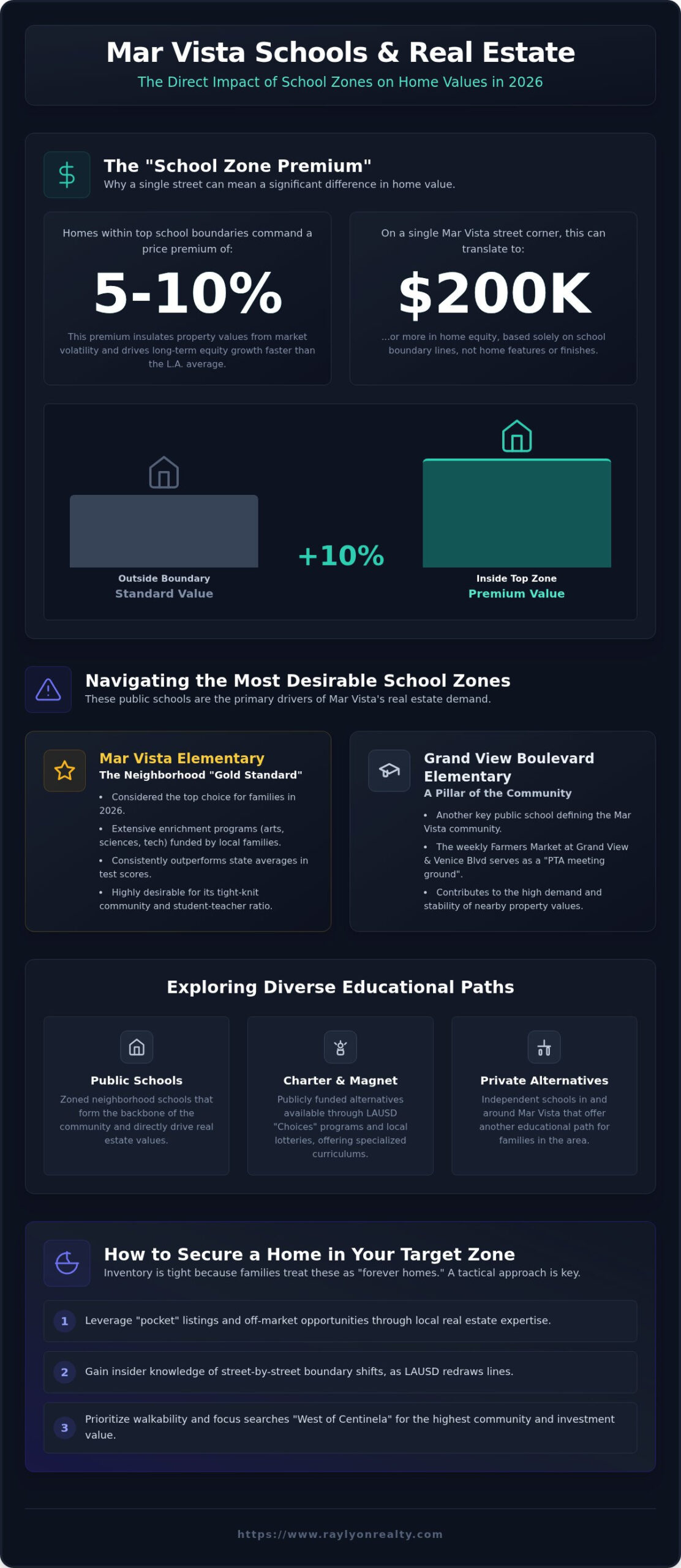 What Are the Best Schools Near Mar Vista Homes? (2026 Parent’s Guide) - Infographic