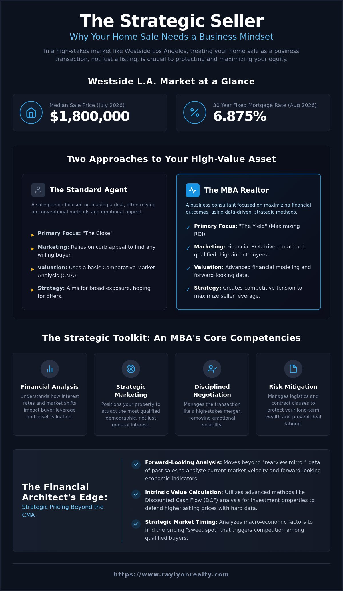 Why a Realtor with an MBA is Better: The Strategic Edge in Real Estate - Infographic
