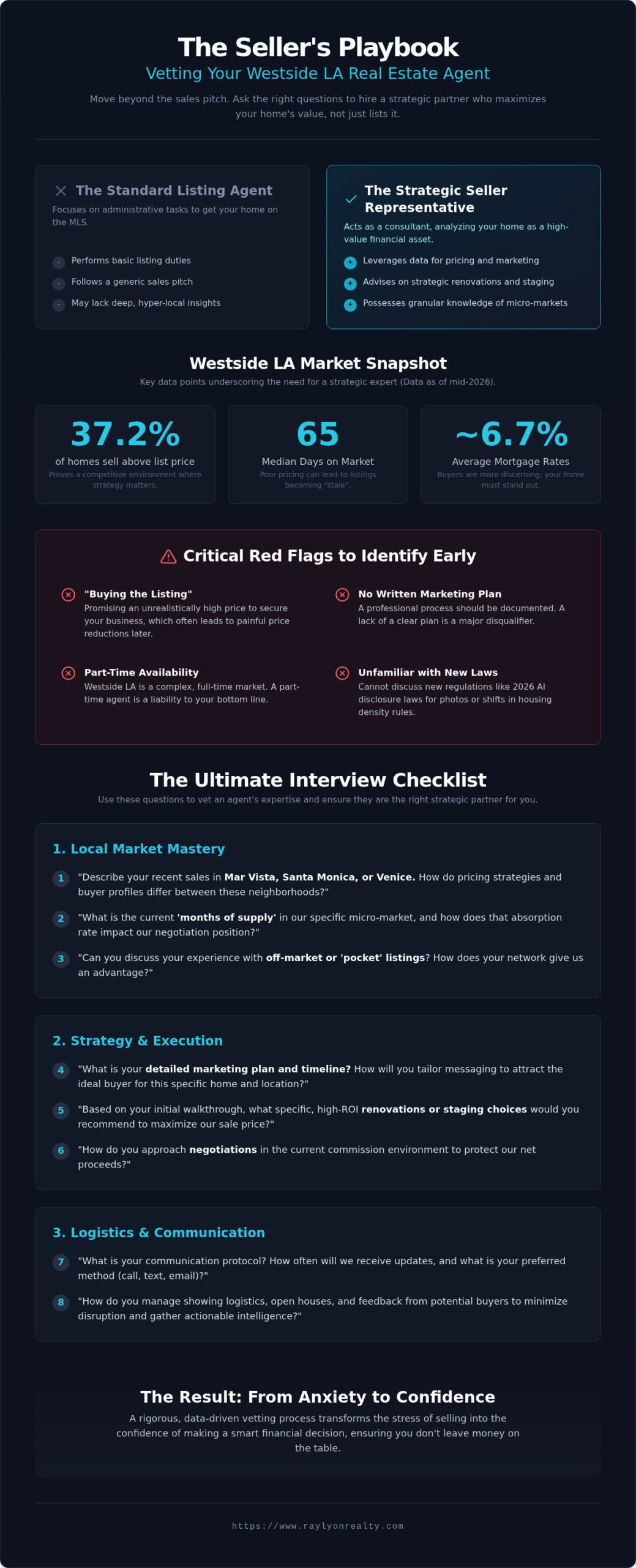 21 Essential Real Estate Agent Interview Questions for Sellers in 2026 - Infographic