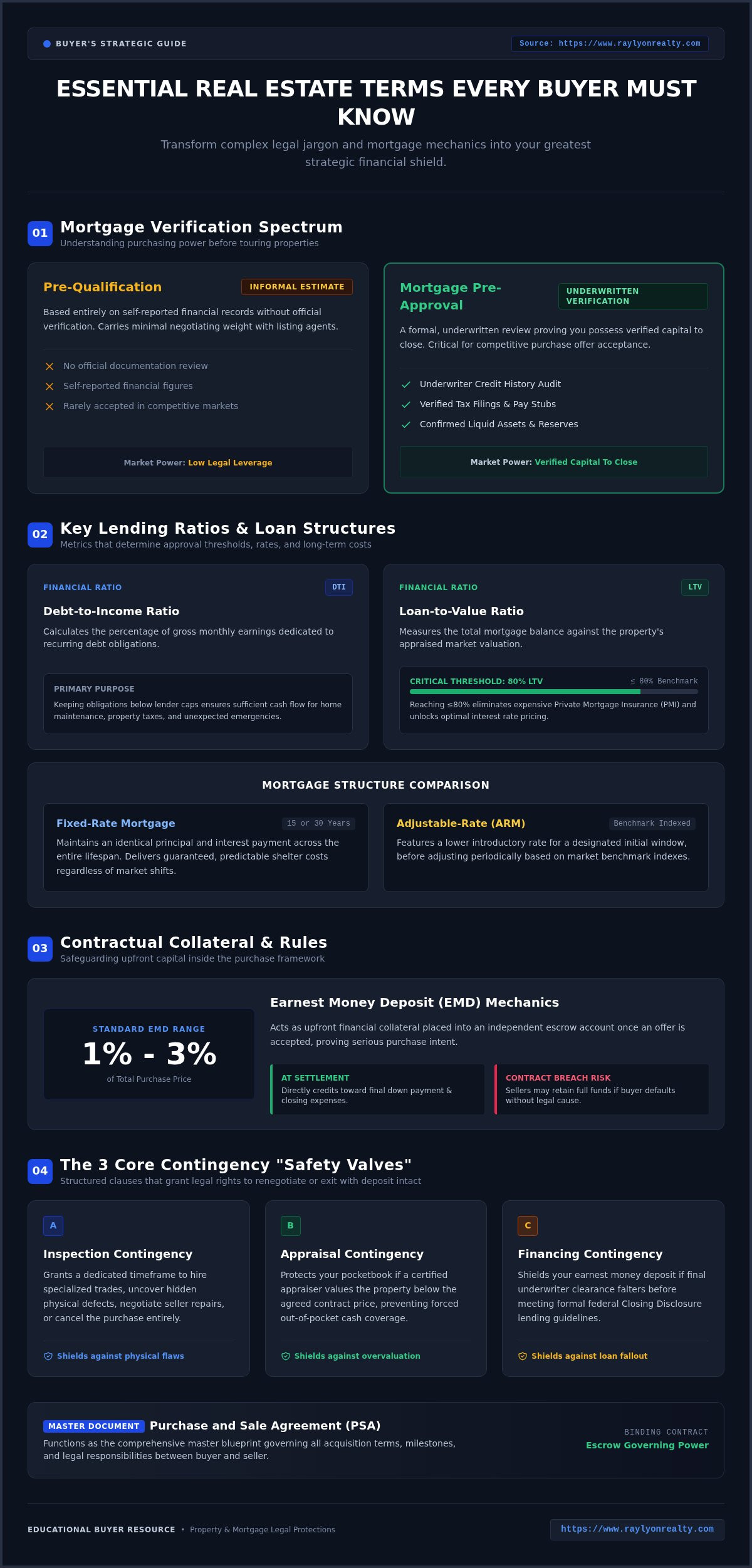25 Essential Real Estate Terms Every Buyer Should Know in 2026 - Infographic