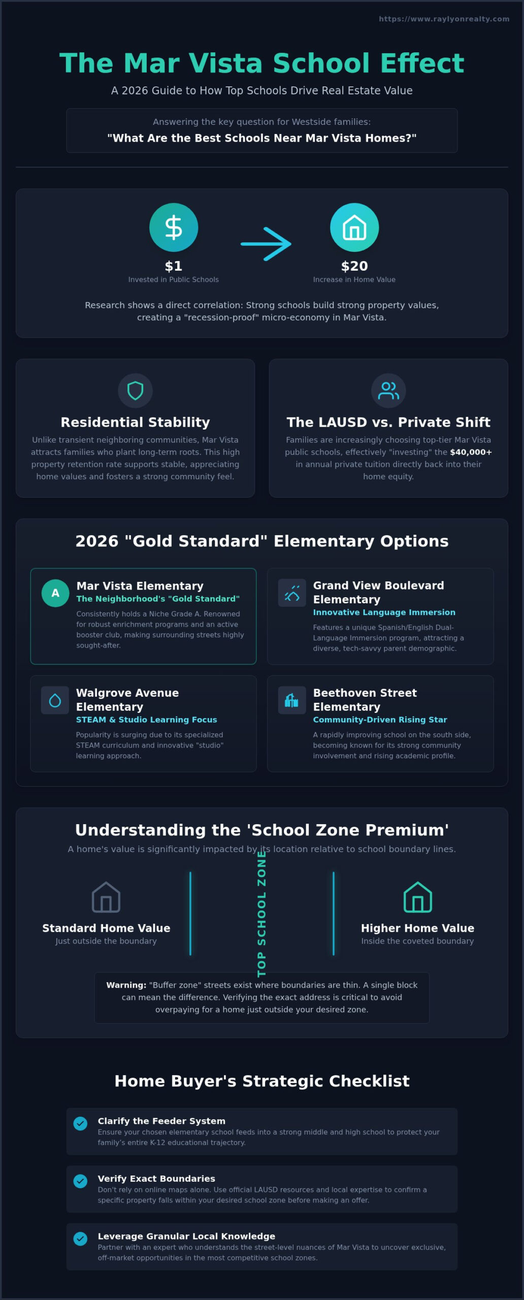 29. What Are the Best Schools Near Mar Vista Homes? A 2026 Guide - Infographic