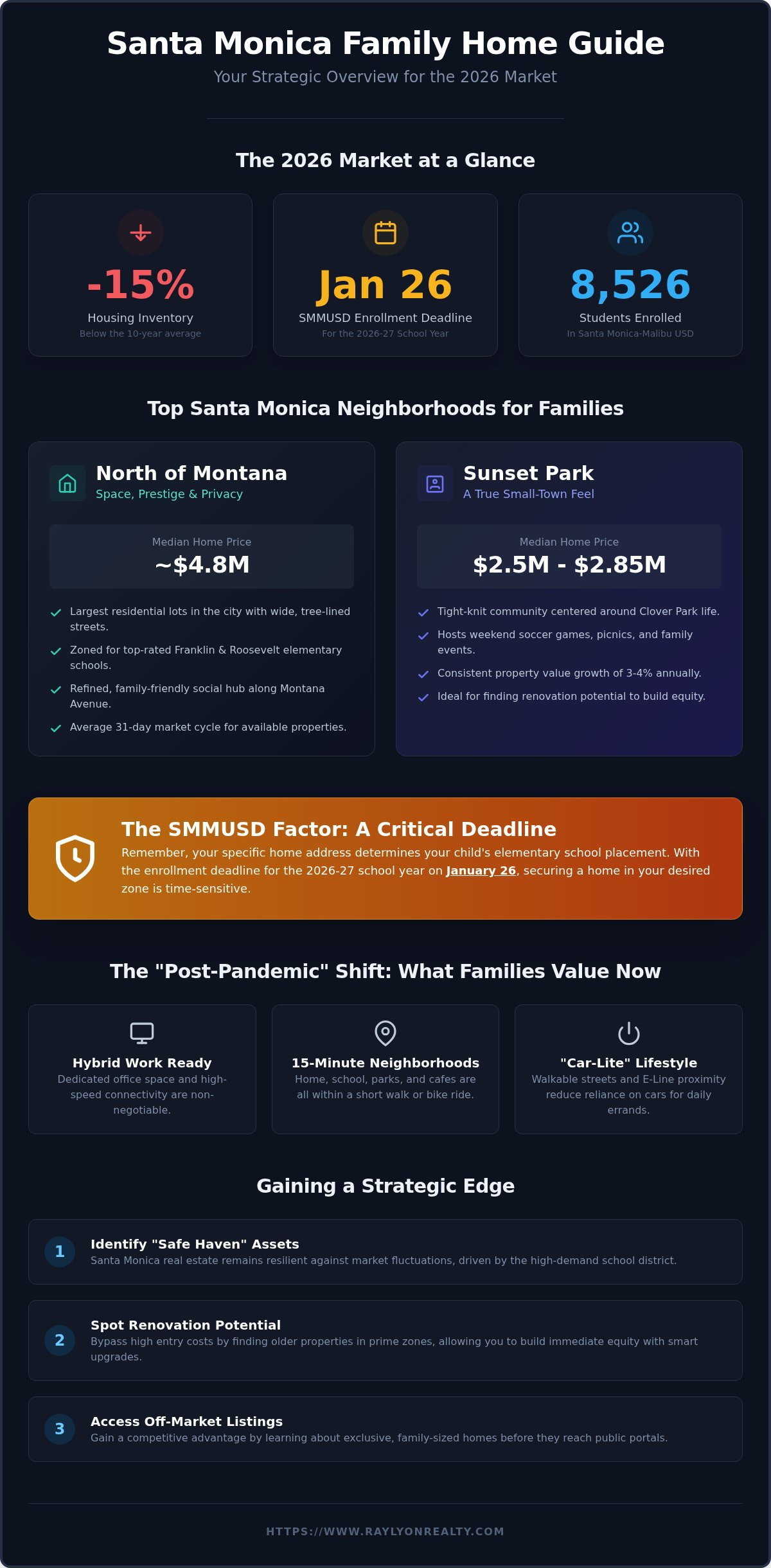 Best Santa Monica Neighborhoods for Families: 2026 Guide - Infographic