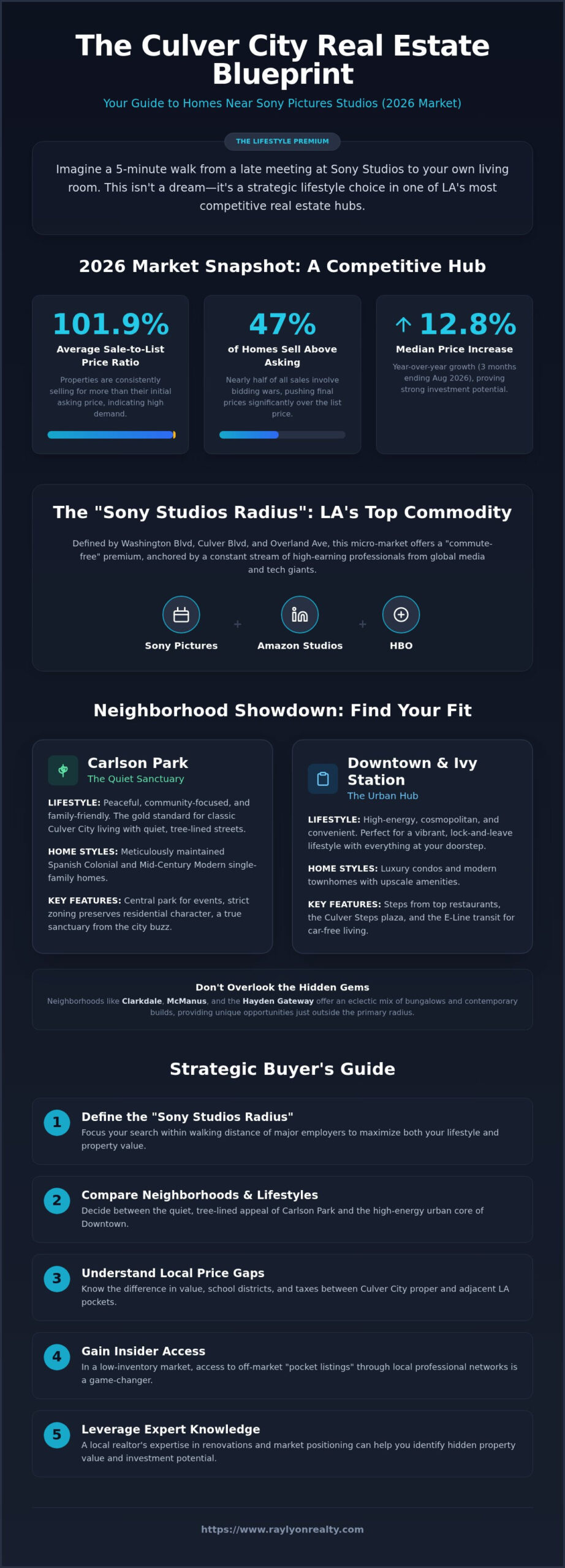 Culver City Homes Near Sony Studios: LA’s Creative Heart - Infographic