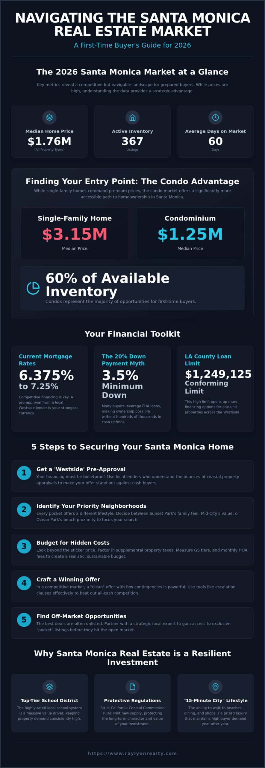 First Time Home Buyer Santa Monica: The 2026 Essential Guide - Infographic