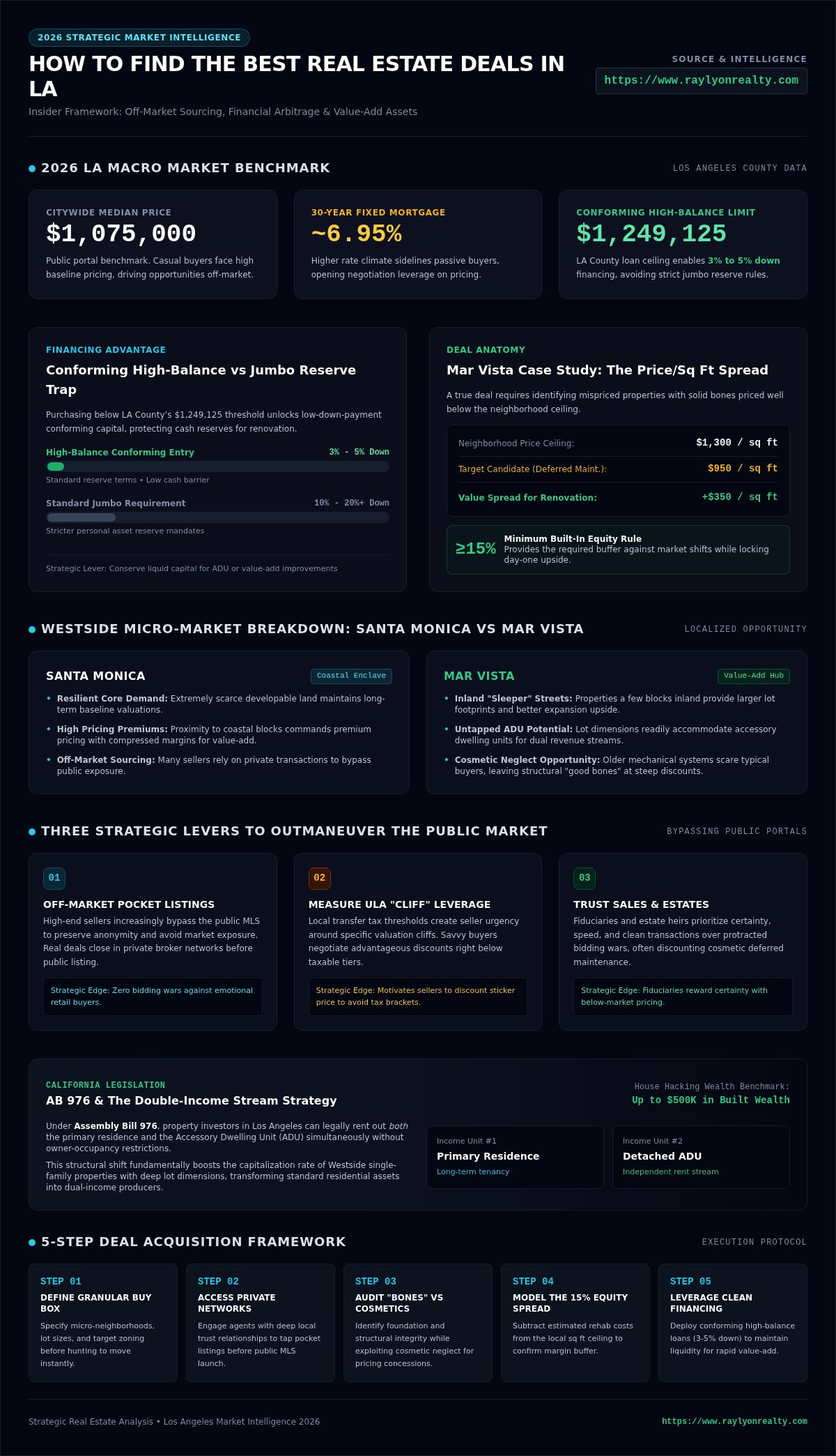 How to Find the Best Real Estate Deals in LA: A 2026 Insider’s Strategy - Infographic