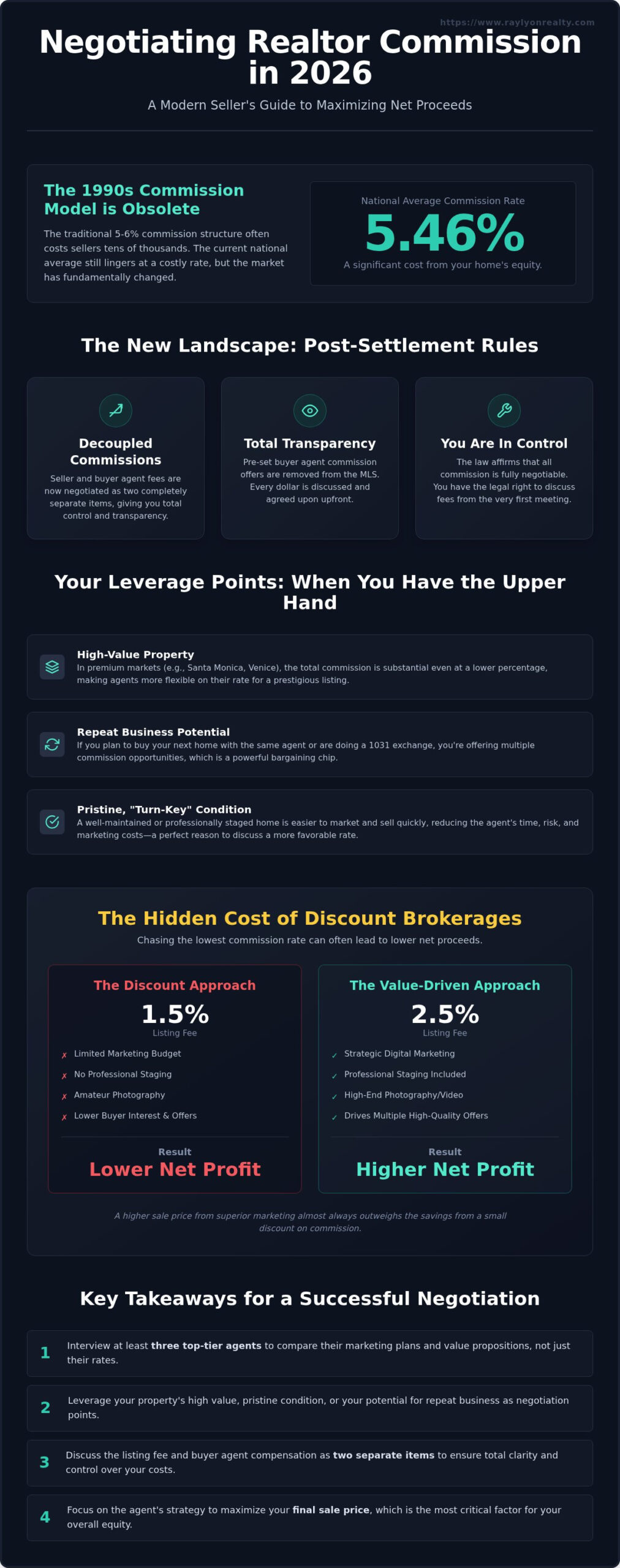 How to Negotiate Realtor Commission Fees in 2026 - Infographic