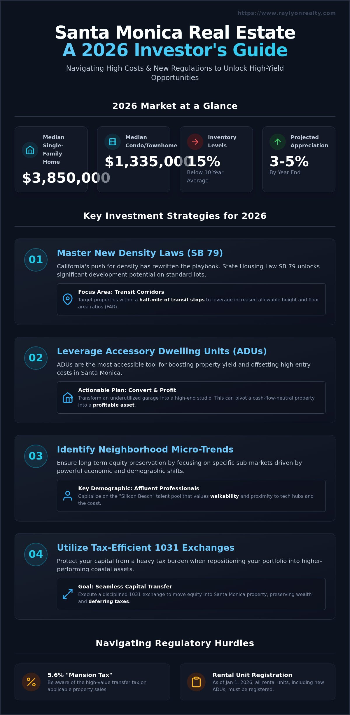 Investing in Santa Monica Real Estate 2026: The Strategic Investor’s Guide - Infographic