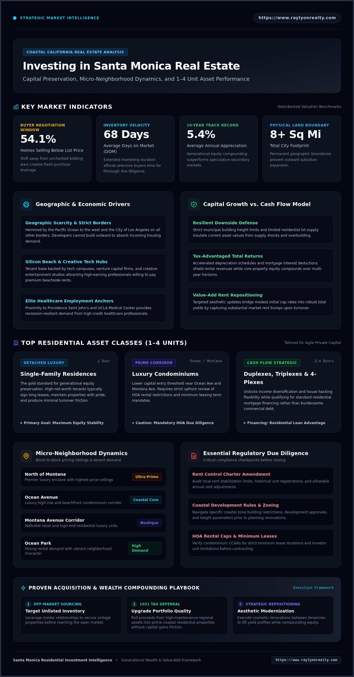Investing in Santa Monica Real Estate: Strategic 2026 Investor Guide - Infographic