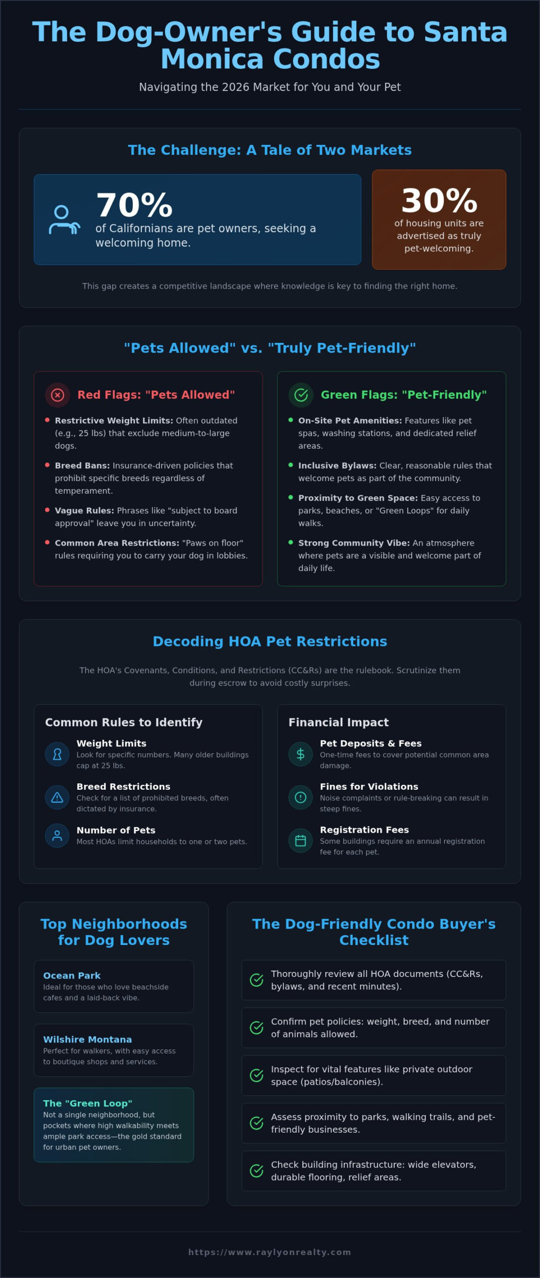 Santa Monica Dog-Friendly Condos: The 2026 Buyer’s Guide - Infographic