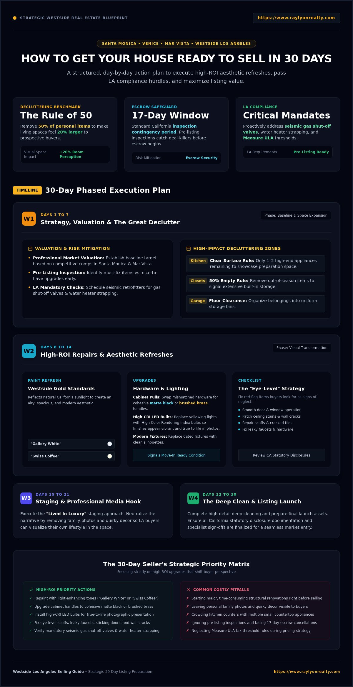 Sell Your House in 30 Days: The Ultimate LA Checklist - Infographic