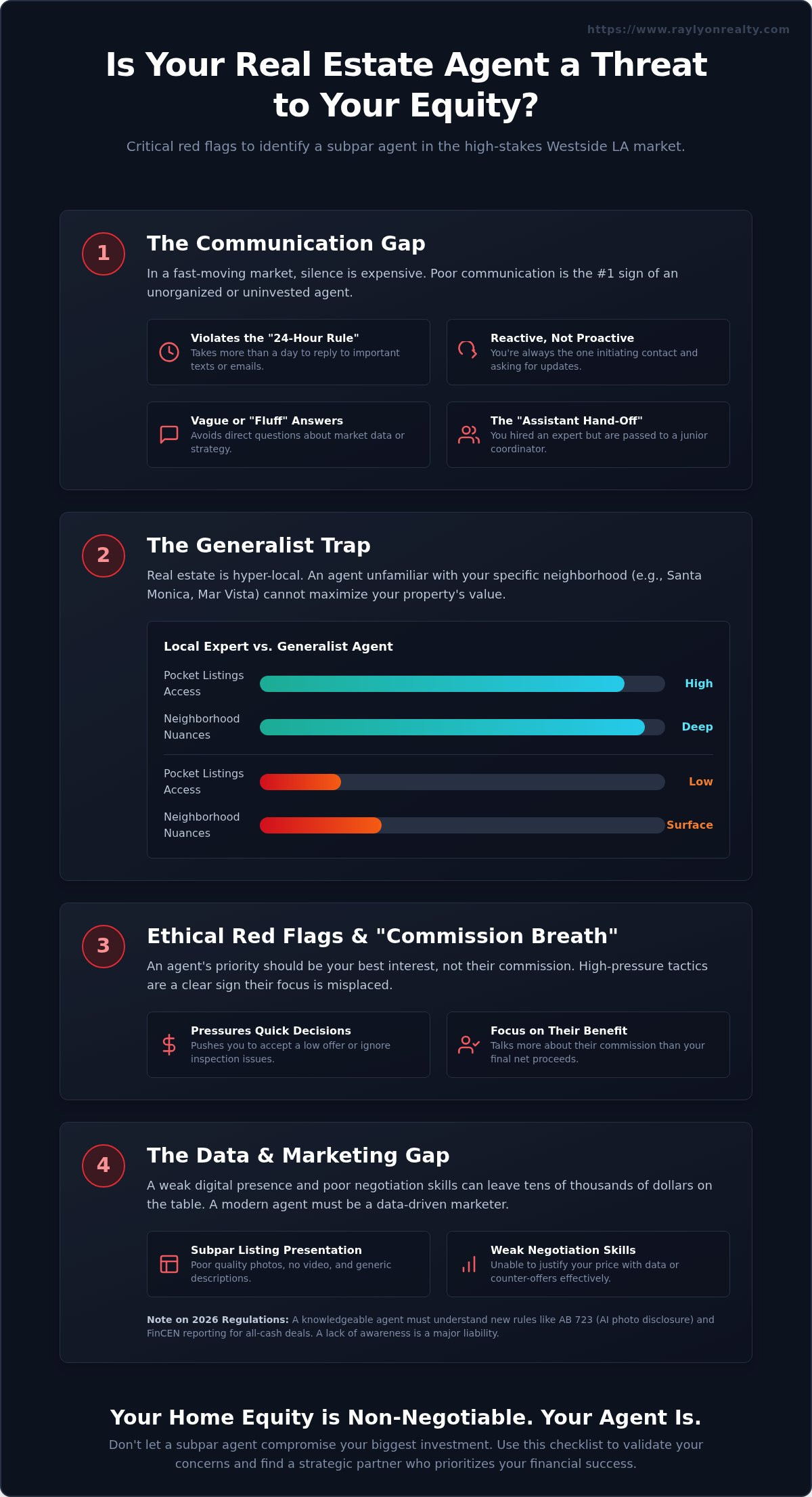 Spotting a Bad Real Estate Agent: 7 Red Flags for 2026 - Infographic
