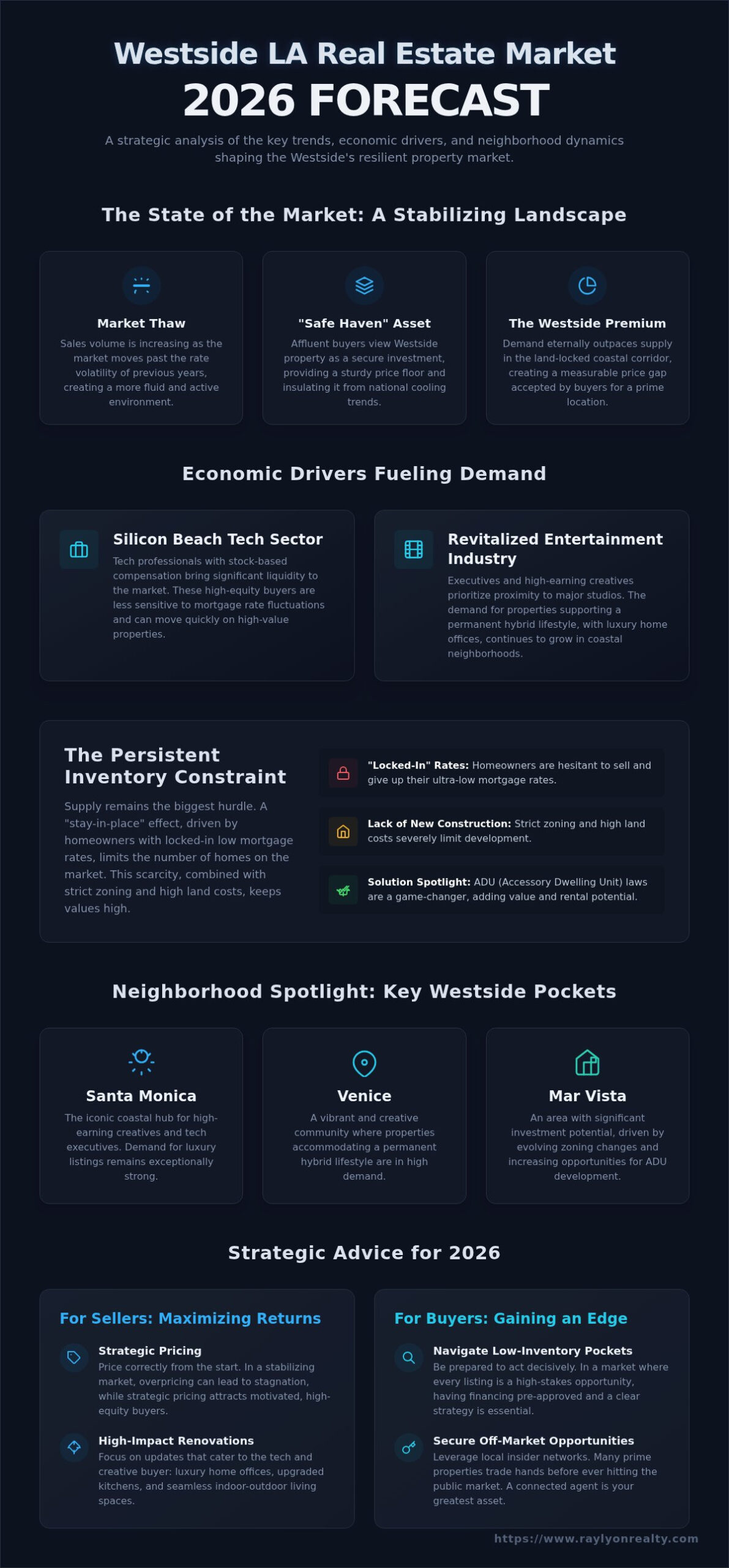 Westside Los Angeles Real Estate Market Forecast 2026: A Neighborhood Deep Dive - Infographic