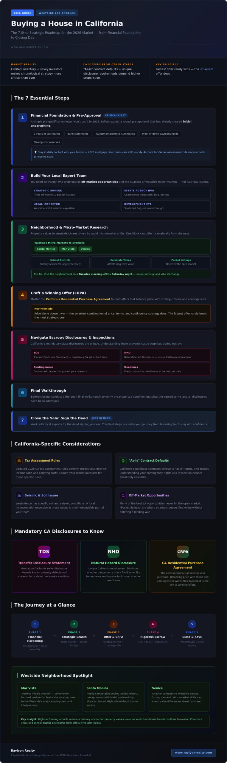 What Are the Steps to Buying a House in California? A 2026 Guide - Infographic